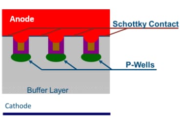 Power Integrations 600V Qspeed Silicon Diode